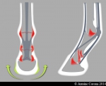 Fer alu full rolling 3 pinçons (Type 330)